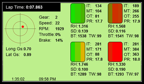 Z1 Dashboard The Sim Dashboard For Every Sim Racer